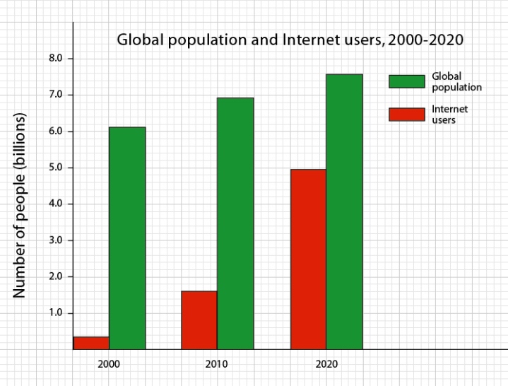 2020-internet-users-graph